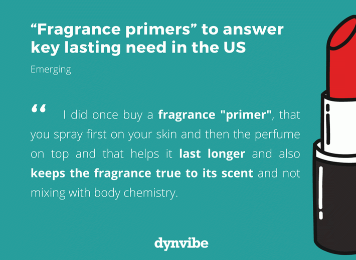 “Fragrance primers” answer the key lasting need in the US